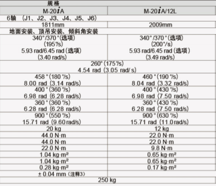 發(fā)那科工業(yè)機(jī)器人快速簡便啟動(dòng)工作單元技術(shù)