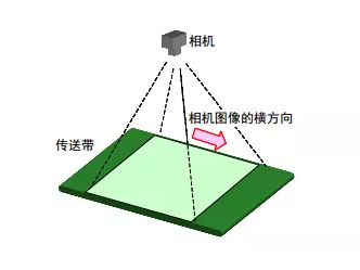 發(fā)那科機(jī)器人應(yīng)用項(xiàng)目：FANUC iR PickTool