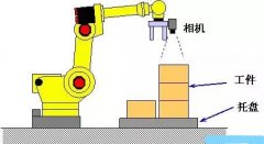技術干貨-發那科機器人十大視覺功能詳解
